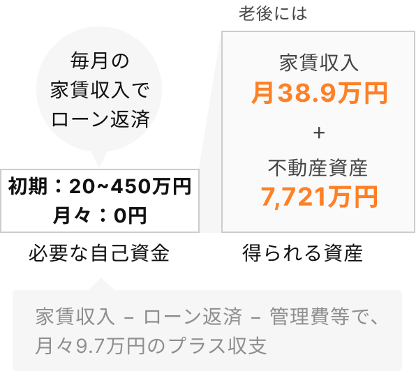 収支イメージ