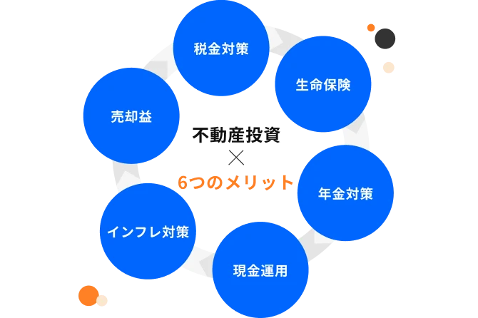 不動産投資6つのメリット 税金対策 生命保険 年金対策 現金運用 インフレ対策 売却益