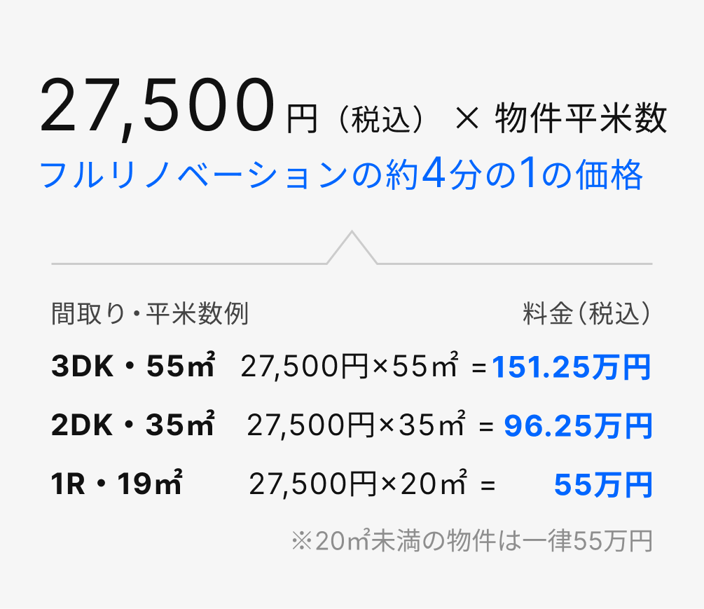 リノベーション参考価格