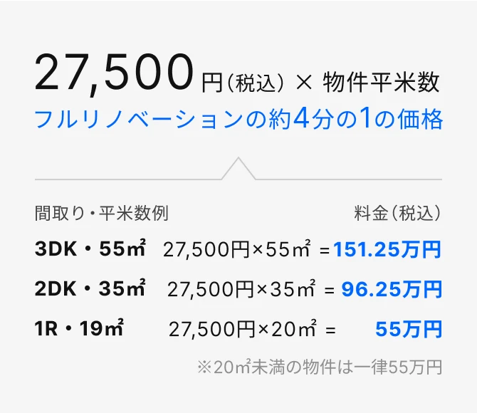 リノベーション参考価格