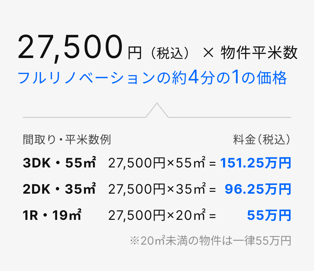リノベーション参考価格