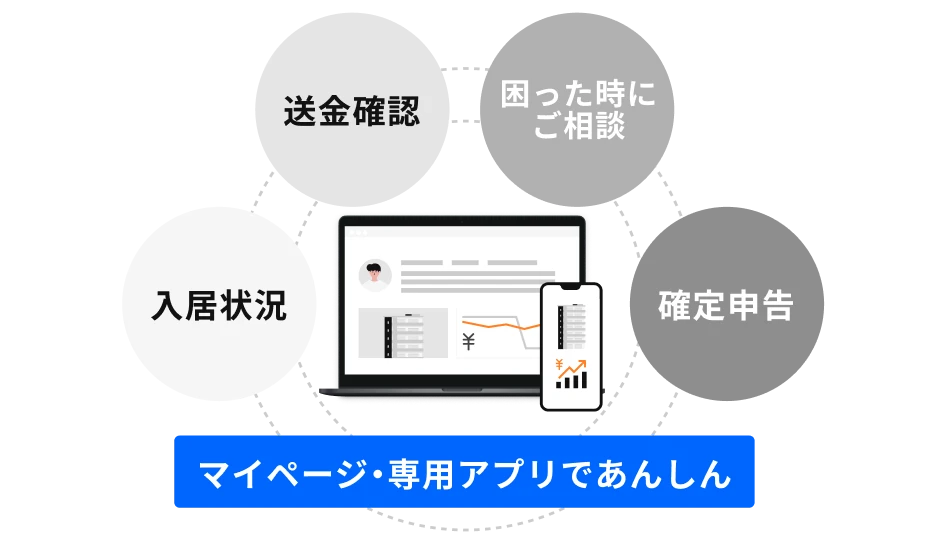 マイページ・専用アプリであんしん 入居状況 送金確認 困った時にご相談 確定申告