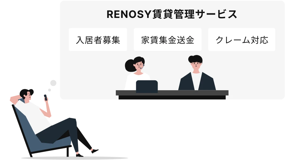 RENOSY賃貸管理サービス 入居者募集 家賃集金送金 クレーム対応