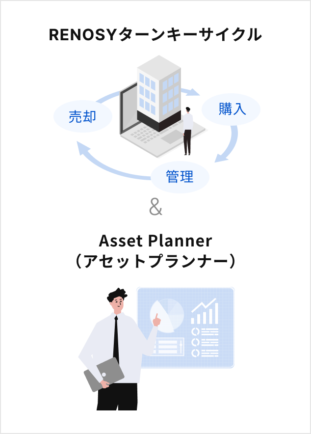 RENOSYターンキーサイクル & Asset Planner（アセットプランナー）