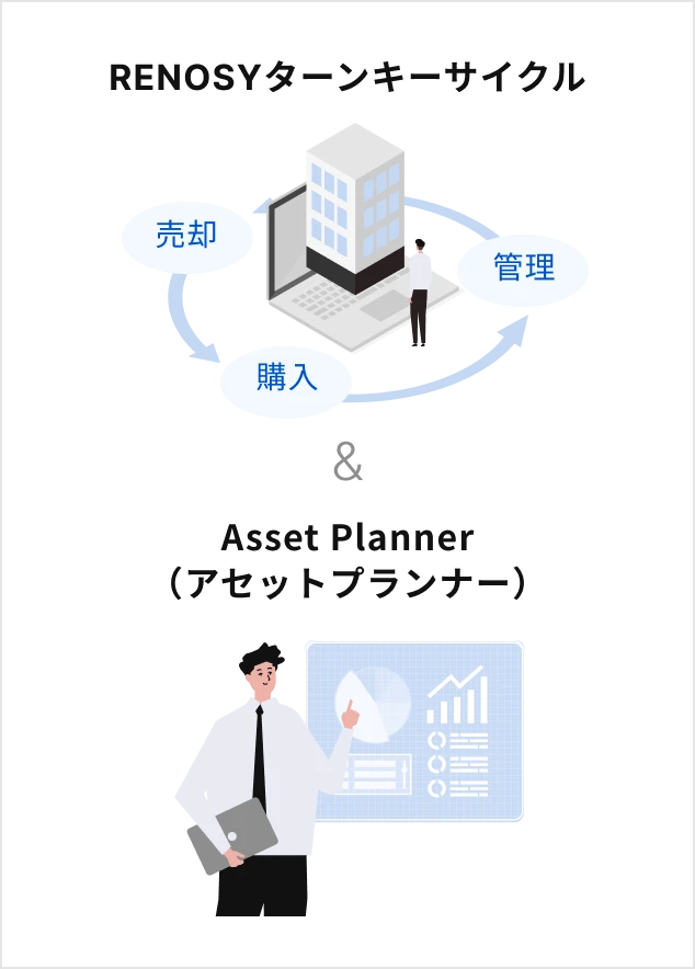 RENOSYターンキーサイクル & Asset Planner（アセットプランナー）